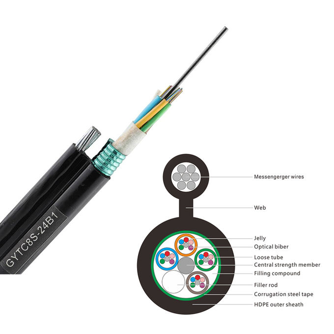戶外單模24芯圖8 GYTC8S光纖電纜0