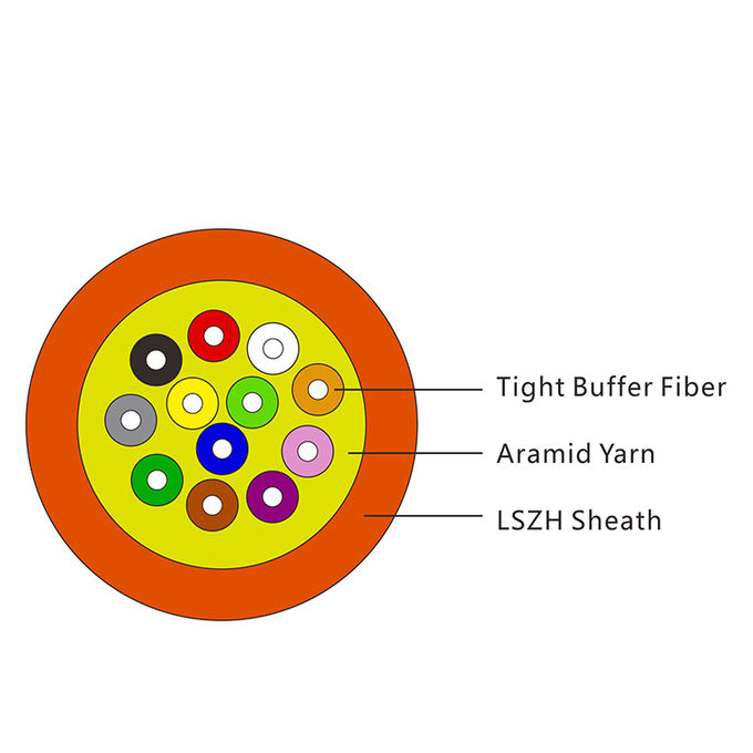 分布緊密緩沖器12芯多模光纖電纜0