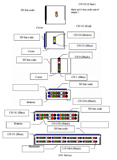 1 * 8 SC / APC迷你鋼管PLC光纖分路器0